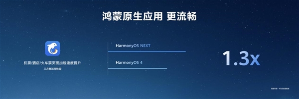 最高达鸿蒙harmonyos 4的6倍！harmonyos next首次实现系统与应用联合深度优化