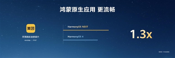 最高达鸿蒙harmonyos 4的6倍！harmonyos next首次实现系统与应用联合深度优化