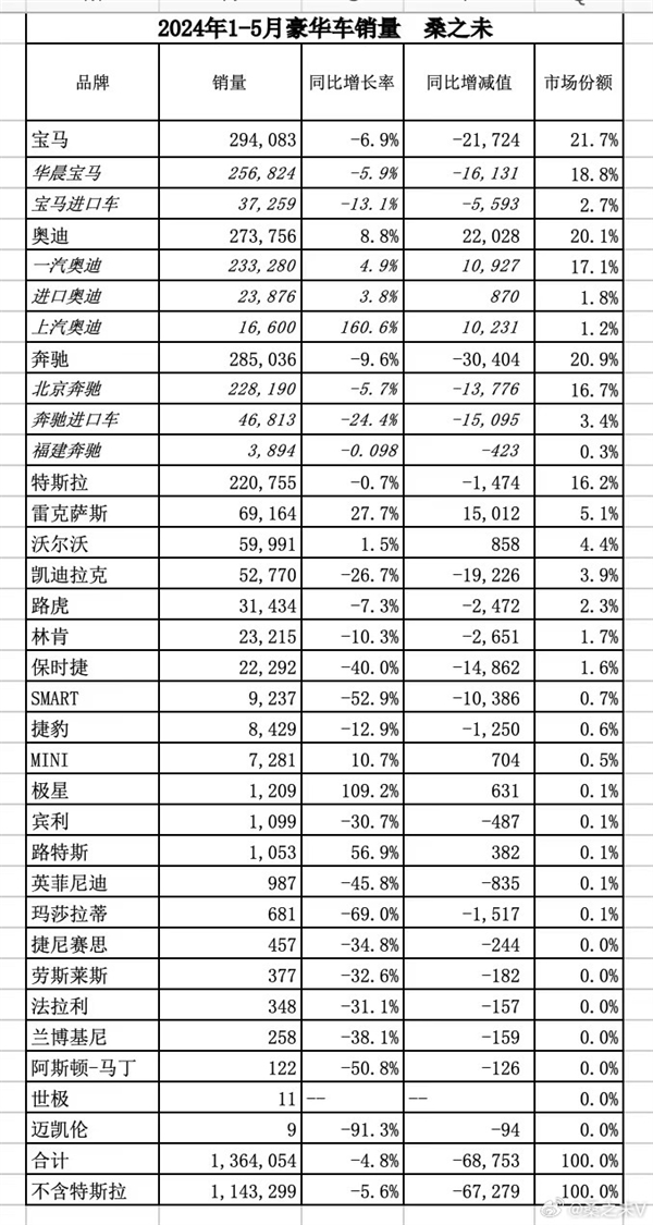 劳斯莱斯销量暴跌！库里南狂降110万依然不好卖