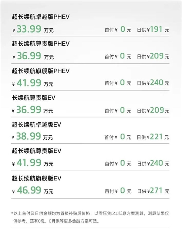 至高5.7万元权益！蓝图梦想家7月购车福利：售33.99万起