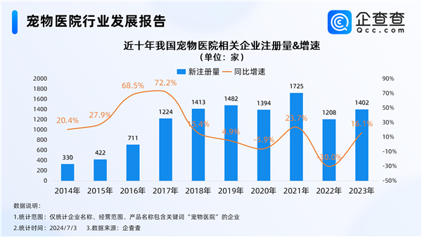 女子花470元给一条鱼看病引热议 中国每只宠物一年花6000元