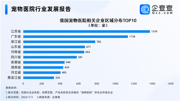 女子花470元给一条鱼看病引热议 中国每只宠物一年花6000元