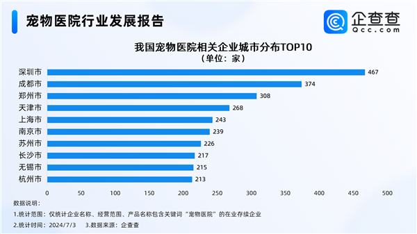 女子花470元给一条鱼看病引热议 中国每只宠物一年花6000元