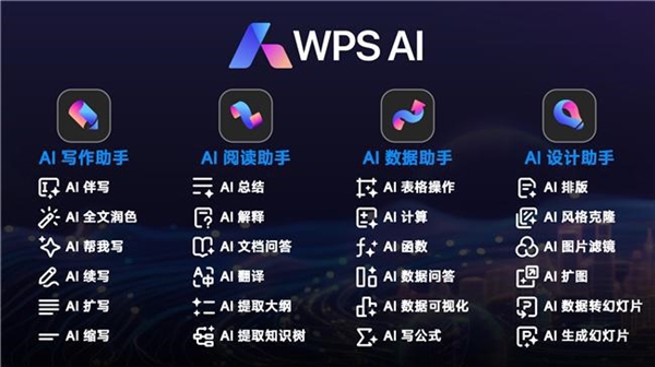 金山wps ai 2.0正式发布！新增ai写作等4个办公助手