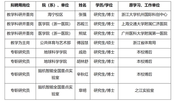 傅园慧即将入职浙江大学：后续会进行游泳教学工作