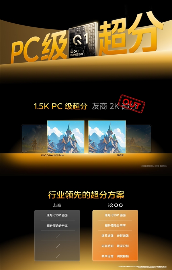 neo系列最强版本！iqoo neo9s pro 发布：2899元起