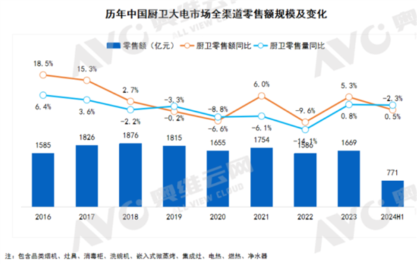 小米杀入厨电套餐行业top10 零售额逆势暴增2倍