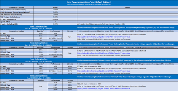 intel：13/14代酷睿补丁几乎无损性能！未来所有产品都安全