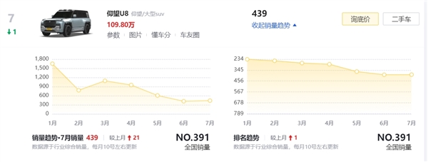 史无前例的霸气！比亚迪仰望u8加长版谍照曝光：对标路虎揽胜行政加长