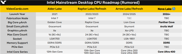 intel nova lake下下代桌面处理器得等2026年！接口不变