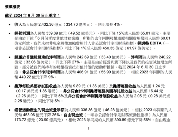 阿里巴巴新财年首份财报：第一财季营收2432亿元 同比增长4%