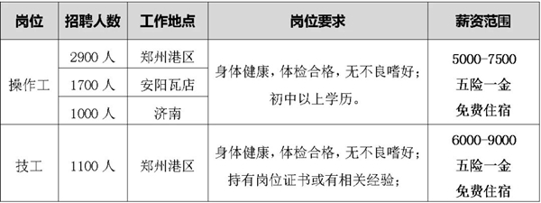 比亚迪郑州基地启动大规模招聘：单月4000人 月薪最高9000元