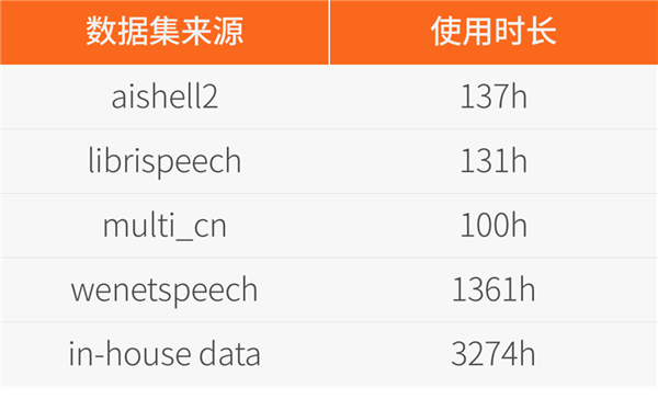 摩尔线程开源音频理解大模型mooer：38小时训练5000小时数据