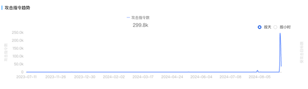 steam遭网络攻击崩溃！奇安信：很难不让人联想是针对《黑神话：悟空》