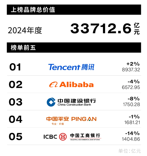 2024 中国最佳品牌排行榜