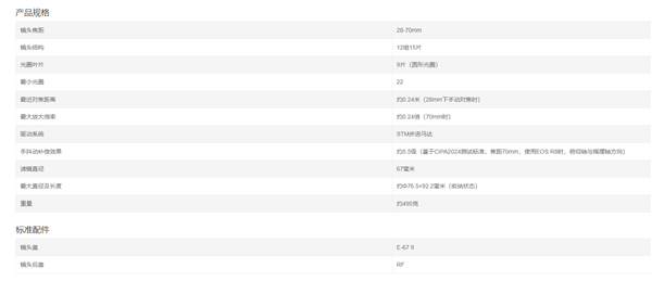 价格亲民 佳能发布f/2.8恒定大光圈镜头rf28-70mm f2.8 is stm