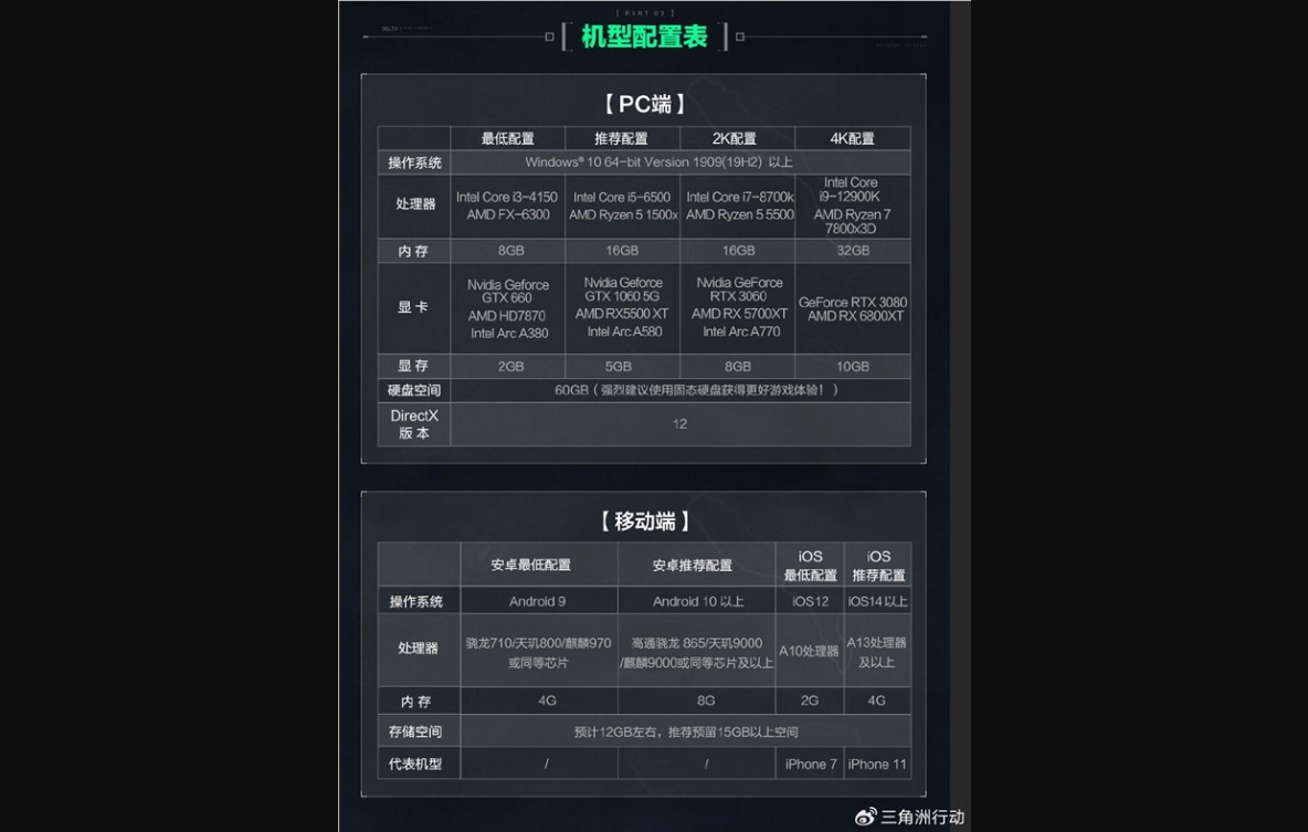 吴彦祖代言！腾讯fps大作《三角洲行动》开启预下载：gtx 660还能一战