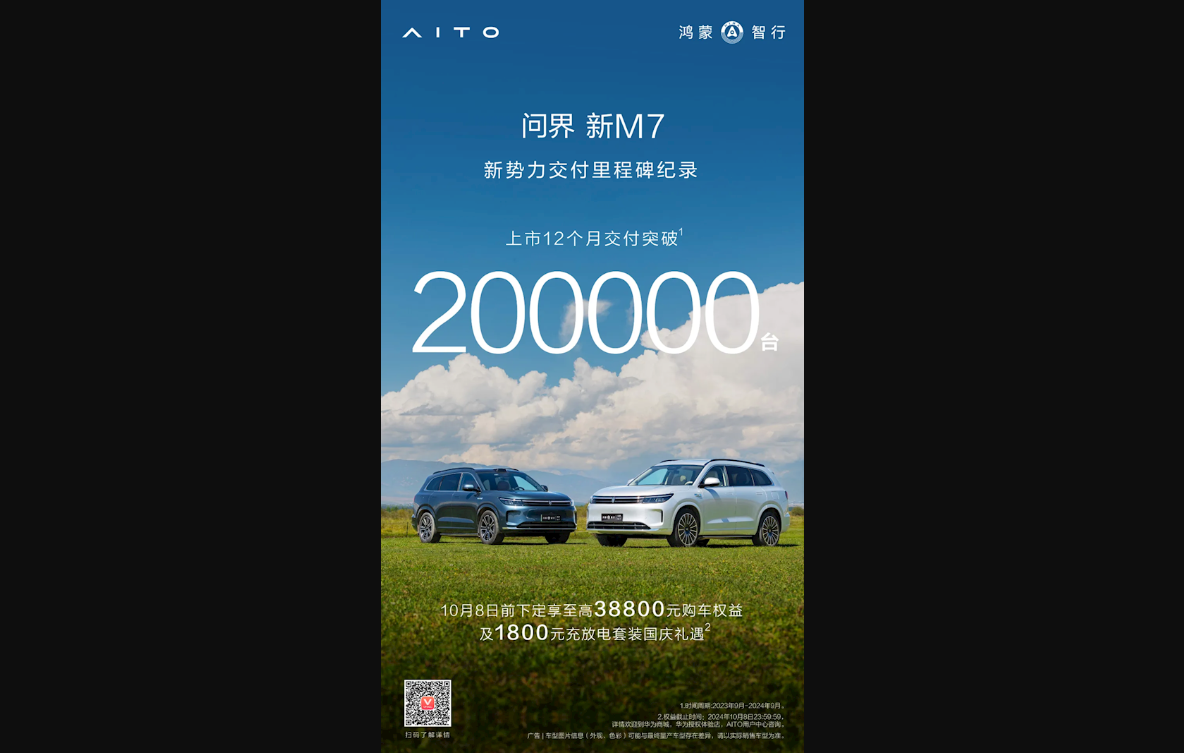 问界新m7上市12个月交付突破20万台 创新势力交付纪录