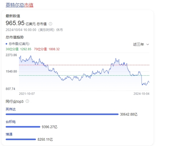 太疯狂了！nvidia blackwell全力生产 黄仁勋个人身价超intel总市值