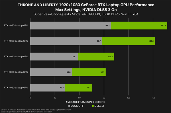 nvidia 565.90 whql 驱动发布：提升多款游戏体验