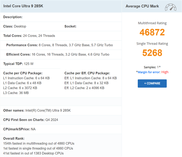 intel core ultra 9 285k突破5000分：成为passmark最快单线程cpu 比14900k快11%