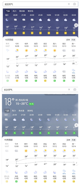 30℃又要回来了：未来一周气温升得多降得少