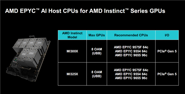 amd正式发布zen5/5c架构epyc 9005：384线程5ghz无敌！4倍性能碾压对手