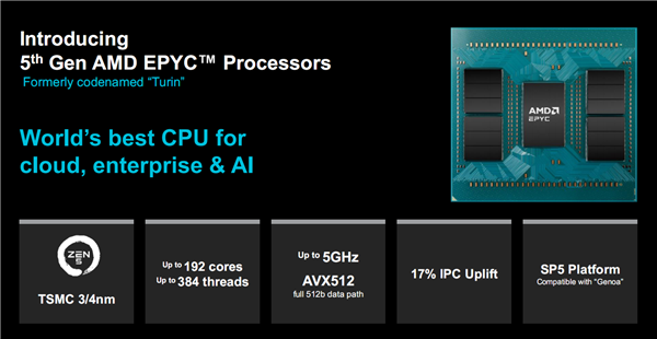 amd正式发布zen5/5c架构epyc 9005：384线程5ghz无敌！4倍性能碾压对手