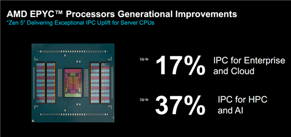 amd正式发布zen5/5c架构epyc 9005：384线程5ghz无敌！4倍性能碾压对手