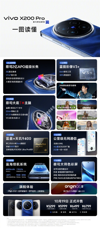 一图看懂vivo x200 pro：2亿像素影像机皇 芯片、通信双首发