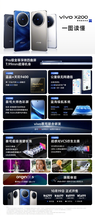 4299元起年度最强标准版！vivo x200一图看懂：pro级长焦小灭霸