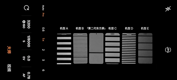 全球首款a
2k屏！一加13和友商旗舰护眼对比：高下立判