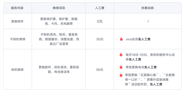 vivox200系列维修价格公布：换屏995元起、主板2600元起