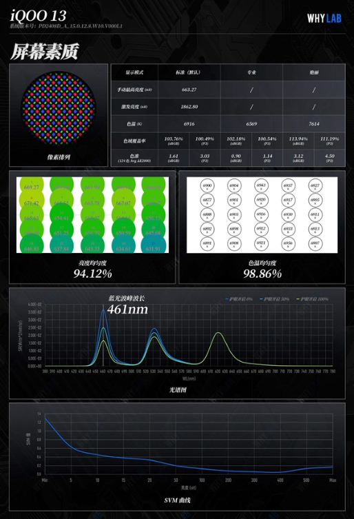 行业首款2k q10珠峰屏！iqoo 13屏幕参数出炉