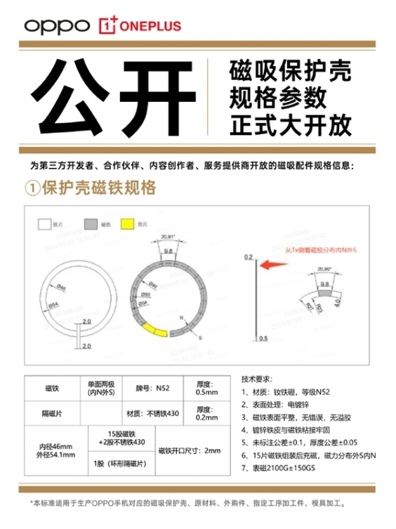 oppo磁吸生态配件公布：涵盖手机壳、小涡轮、充电宝等产品