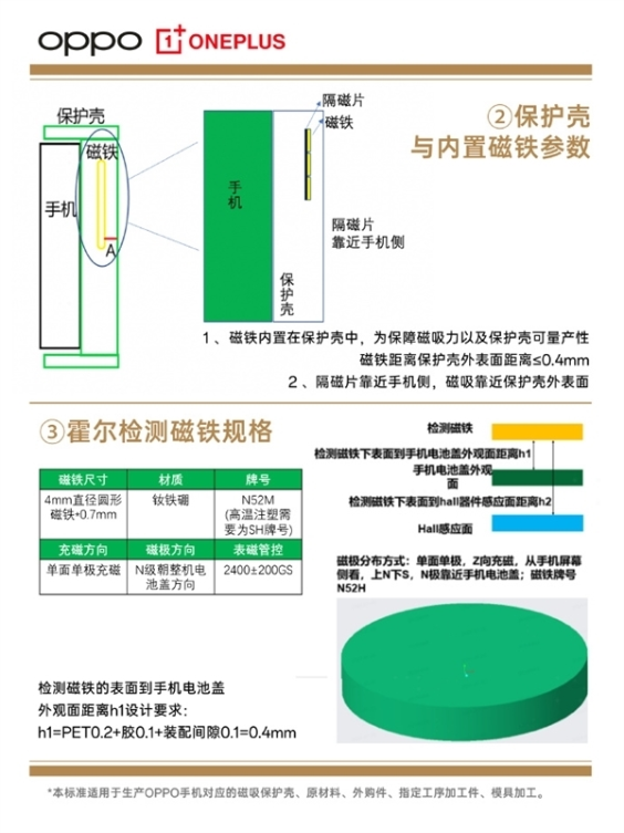 oppo磁吸生态配件公布：涵盖手机壳、小涡轮、充电宝等产品