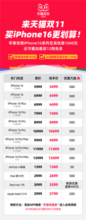 苹果为双11抢销量拼了！iphone 16系列天猫官方旗舰店狂减1600元