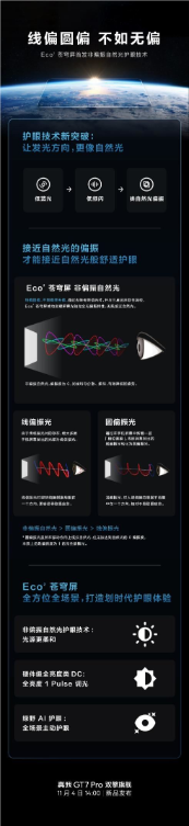 真我gt7 pro全球首发非偏振自然光护眼技术：还原自然光均匀分散