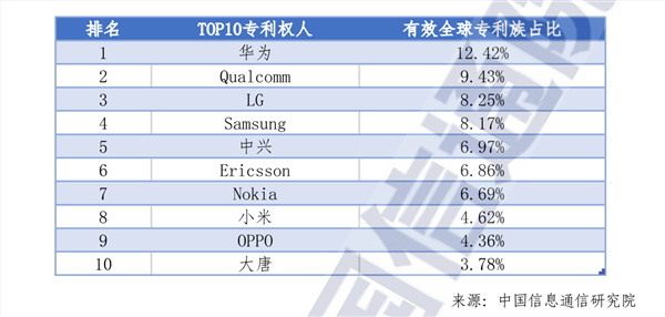 坚持自研！小米今年预计研发投入超240亿 明年超300亿