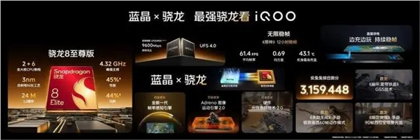 首款骁龙8至尊版2k直屏旗舰！iqoo 13详细参数出炉