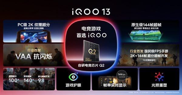 iqoo 13全球首发自研电竞芯片q2：pc级2k纹理超分