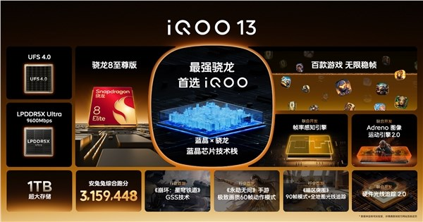 首发京东方2k q10珠峰屏！iqoo 13正式发布：售价3999元起