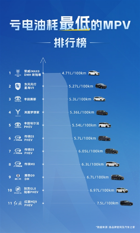 荣威imax8 dmh新陆尊外观