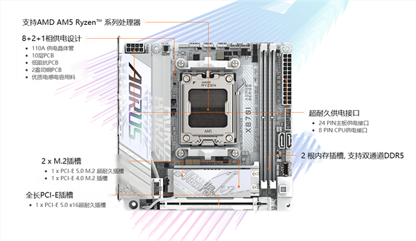 技嘉发布第一款 x870 itx 迷你小板：通体纯白