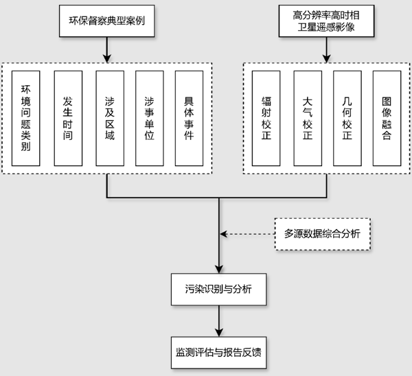 吉林一号卫星成火眼金睛！监控侵占农田、海洋、河流