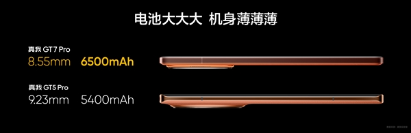 真我gt7 pro 配备 6500mah：电池容积前所未有的骁龙 8 至尊版旗舰