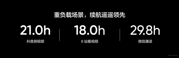 真我gt7 pro 配备 6500mah：电池容积前所未有的骁龙 8 至尊版旗舰