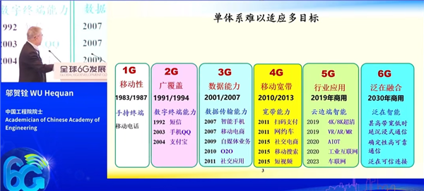 中国工程院院士邬贺铨谈6g：没必要全国网络无缝覆盖