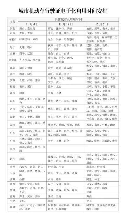 机动车行驶证电子化全面推广，出行更便捷