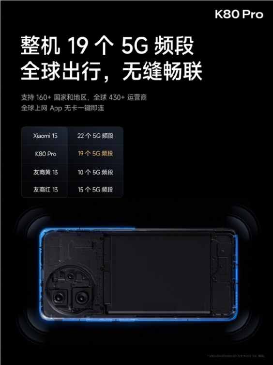 支持19个5g频段！redmi k80 pro首发小米澎湃t1s信号增强芯片